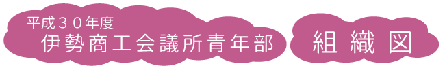平成30年度伊勢商工会議所青年部|組織図